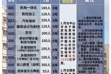 昌吉中山三角镇雇用兼职模特(中山三角镇雇用兼职模特师傅)