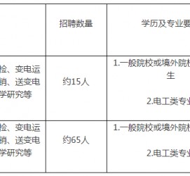 昌吉重庆有雇用伴游外围吗(高端外围伴游雇用一单一结)