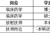 昌吉上海青浦区伴游雇用(松江区泗泾镇疫情最新动静)