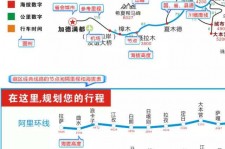 昌吉自驾游线路(自驾游线路规划地图)