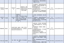 昌吉伴游雇用2021(北京伴游雇用年薪500万)