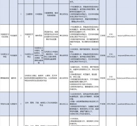 昌吉伴游雇用2021(北京伴游雇用年薪500万)