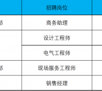 昌吉上海伴游招聘 上海夜场招聘夜总会求职防骗指南