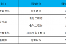 昌吉上海伴游招聘 上海夜场招聘夜总会求职防骗指南