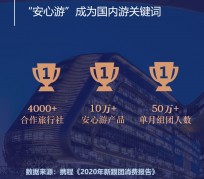 昌吉上海私人伴游 ​ “小而美”的新时代：2020年国内新跟团消费报告