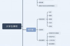 昌吉明晓得网上模特兼职不靠谱(雇用平台上的兼职模特实在可靠吗)