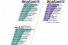 昌吉北上广深各大城市附近伴游雇用(深圳雇用伴游)