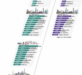 昌吉北上广深各大城市附近伴游雇用(深圳雇用伴游)