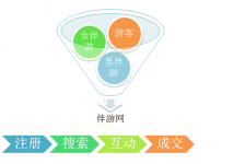 昌吉伴游 OElove for伴游交友网站解决方案