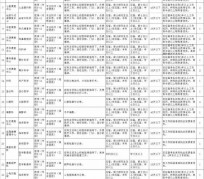 昌吉北京伴游招聘 首都医科大学2023年度公开招聘人员公告（第一批）