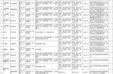 昌吉北京伴游招聘 首都医科大学2023年度公开招聘人员公告（第一批）