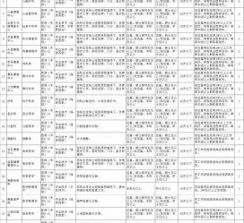昌吉北京伴游招聘 首都医科大学2023年度公开招聘人员公告（第一批）